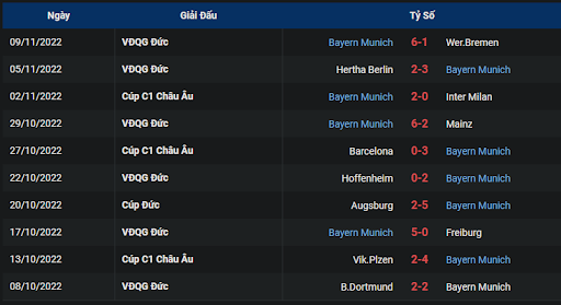 phong-do-2-fc-schalke-04-vs-bayern-munich-0030-ngay-13-11-2022-bundesliga