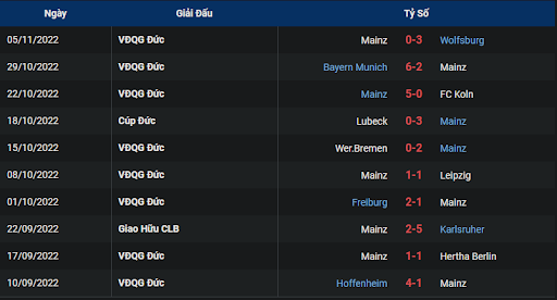 phong-do-2-fc-schalke-04-vs-fsv-mainz-05-0230-ngay-10-11-2022-bundesliga