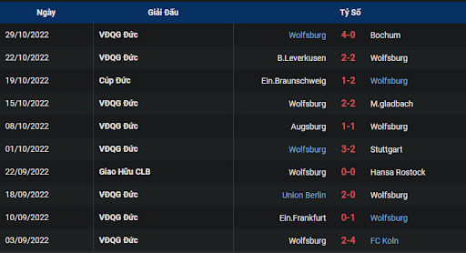 phong-do-2-fsv-mainz-05-vs-vfl-wolfsburg-2130-ngay-05-11-2022-bundesliga