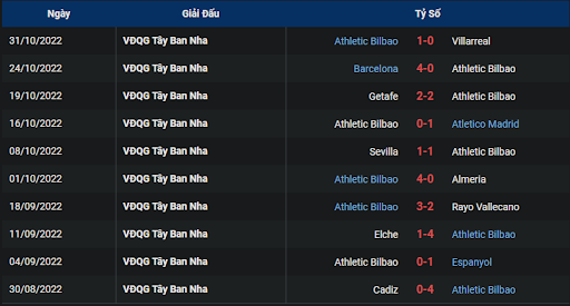phong-do-2-girona-vs-athletic-club-0300-ngay-05-11-2022-la-liga