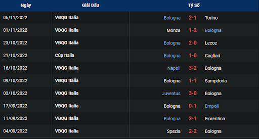 phong-do-2-inter-vs-bologna-0245-ngay-10-11-2022-serie-a
