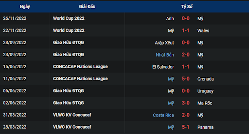 phong-do-2-iran-vs-usa-0200-ngay-30-11-2022-world-cup