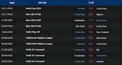 phong-do-2-japan-vs-costa-rica-1700-ngay-27-11-2022-world-cup
