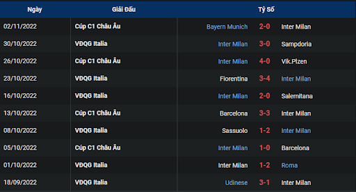 phong-do-2-juventus-vs-inter-0245-ngay-07-11-2022-serie-a