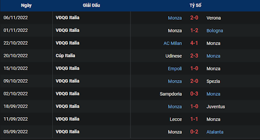 phong-do-2-lazio-vs-monza-0245-ngay-11-11-2022-serie-a