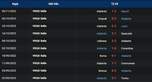 phong-do-2-lecce-vs-atalanta-0030-ngay-10-11-2022-serie-a