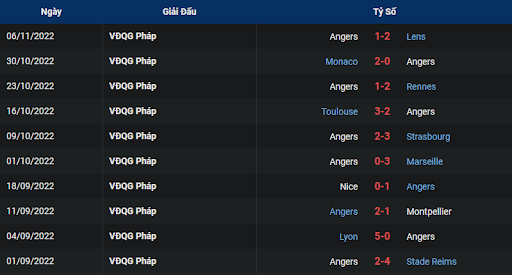 phong-do-2-lille-vs-angers-2100-ngay-13-11-2022-ligue-1