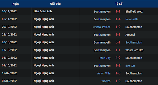 phong-do-2-liverpool-vs-southampton-2200-ngay-12-11-2022-ngoai-hang-anh
