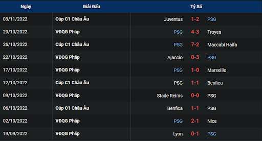 phong-do-2-lorient-vs-paris-saint-germain-1900-ngay-06-11-2022-ligue-1