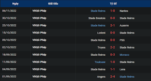 phong-do-2-montpellier-vs-reims-2100-ngay-13-11-2022-ligue-1