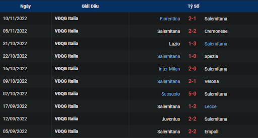 phong-do-2-monza-vs-salernitana-2100-ngay-13-11-2022-serie-a