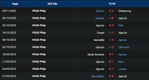 phong-do-2-nantes-vs-ajaccio-2100-ngay-13-11-2022-ligue-1