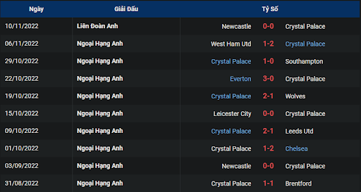 phong-do-2-nottingham-forest-vs-crystal-palace-2200-ngay-12-11-2022-ngoai-hang-anh
