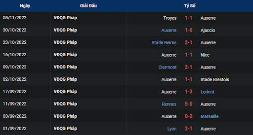 phong-do-2-paris-saint-germain-vs-auxerre-1900-ngay-13-11-2022-ligue-1