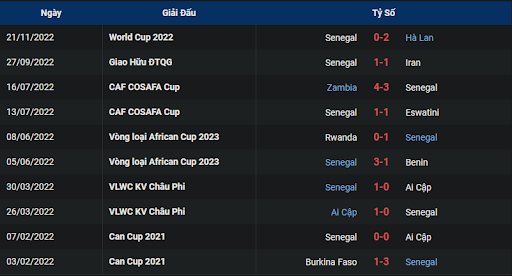 phong-do-2-qatar-vs-senegal-2000-ngay-25-11-2022-world-cup