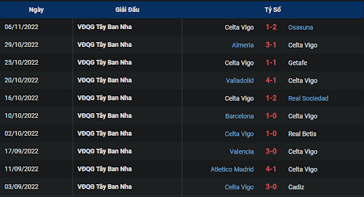phong-do-2-rayo-vallecano-vs-celta-vigo-0100-ngay-11-11-2022-la-liga