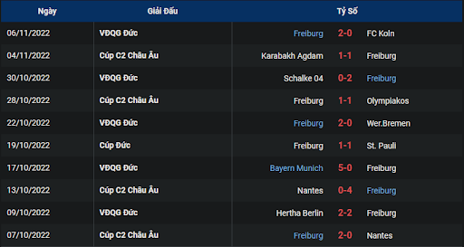 phong-do-2-rb-leipzig-vs-sc-freiburg-0230-ngay-10-11-2022-bundesliga
