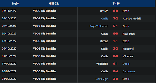 phong-do-2-real-madrid-vs-cadiz-0330-ngay-11-11-2022-la-liga