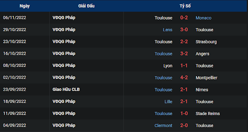 phong-do-2-rennes-vs-toulouse-0300-ngay-13-11-2022-ligue-1