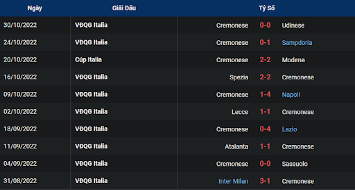 phong-do-2-salernitana-vs-cremonese-2100-ngay-05-11-2022-serie-a