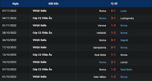 phong-do-2-sassuolo-vs-as-roma-0030-ngay-10-11-2022-serie-a