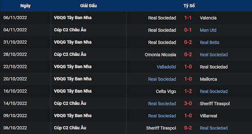 phong-do-2-sevilla-vs-real-sociedad-0100-ngay-10-11-2022-la-liga
