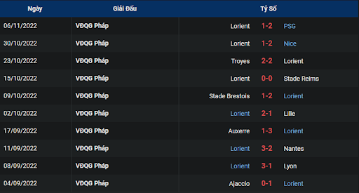 phong-do-2-strasbourg-vs-lorient-2305-ngay-13-11-2022-ligue-1