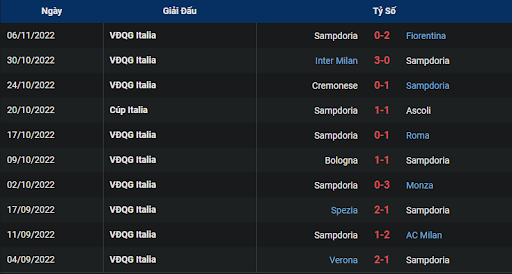 phong-do-2-torino-vs-sampdoria-0245-ngay-10-11-2022-serie-a