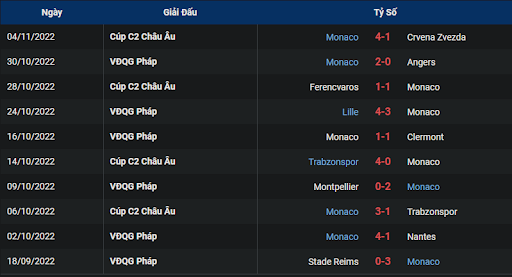 phong-do-2-toulouse-vs-monaco-2100-ngay-06-11-2022-ligue-1