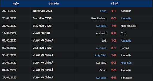 phong-do-2-tunisia-vs-australia-1700-ngay-26-11-2022-world-cup
