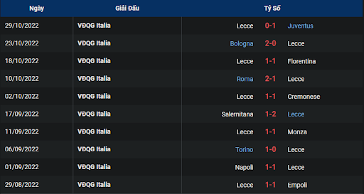 phong-do-2-udinese-vs-lecce-0245-ngay-05-11-2022-serie-a