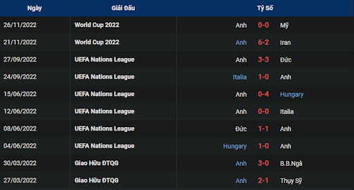phong-do-2-wales-vs-england-0200-ngay-30-11-2022-world-cup