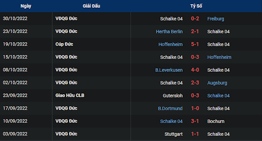 phong-do-2-werder-bremen-vs-fc-schalke-04-0030-ngay-06-11-2022-bundesliga
