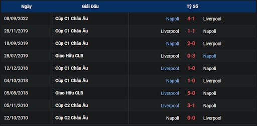 thanh-tich-tran-dau-giua-hai-doi-tuyen-liverpool-vs-napoli-0300-ngay-02-11-2022-champions-league