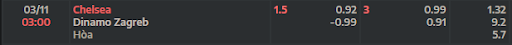 ty-le-keo-chelsea-vs-dinamo-zagreb-0300-ngay-03-11-2022-champions-league