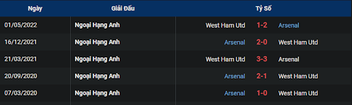 lich-su-arsenal-vs-west-ham-0300-ngay-27-12-2022-ngoai-hang-anh