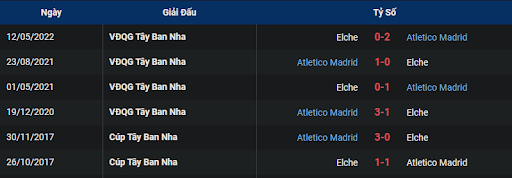 lich-su-atletico-madrid-vs-elche-0330-ngay-30-12-2022-la-liga