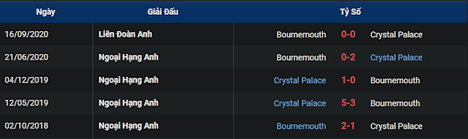 lich-su-bournemouth-vs-crystal-palace-2200-ngay-31-12-2022-ngoai-hang-anh