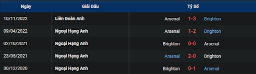 lich-su-brighton-vs-arsenal-0030-ngay-01-01-2023-ngoai-hang-anh