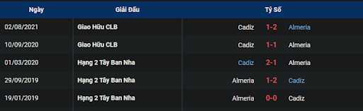 lich-su-cadiz-vs-almeria-0115-ngay-31-12-2022-la-liga
