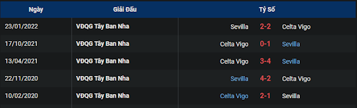 lich-su-celta-vigo-vs-sevilla-0115-ngay-31-12-2022-la-liga