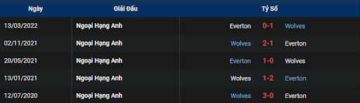 lich-su-everton-vs-wolves-2200-ngay-26-12-2022-ngoai-hang-anh