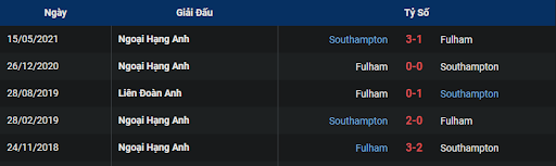 lich-su-fulham-vs-southampton-2200-ngay-31-12-2022-ngoai-hang-anh