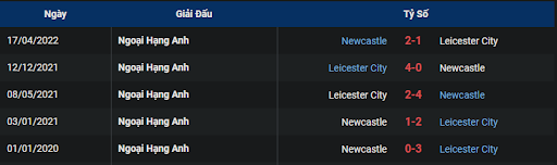 lich-su-leicester-vs-newcastle-2200-ngay-26-12-2022-ngoai-hang-anh