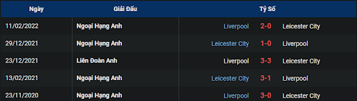 lich-su-liverpool-vs-leicester-0300-ngay-31-12-2022-ngoai-hang-anh