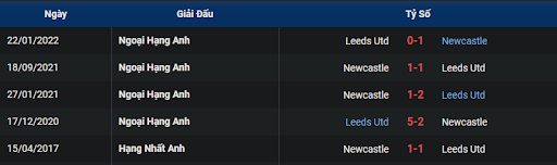 lich-su-newcastle-vs-leeds-2200-ngay-31-12-2022-ngoai-hang-anh