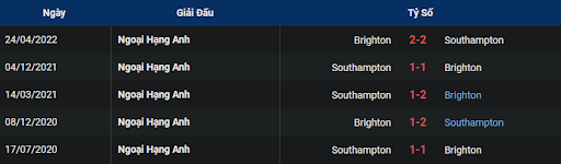 lich-su-southampton-vs-brighton-2200-ngay-26-12-2022-ngoai-hang-anh