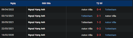 lich-su-tottenham-vs-aston-villa-2100-ngay-01-01-2023-ngoai-hang-anh