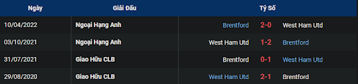 lich-su-west-ham-vs-brentford-0245-ngay-31-12-2022-ngoai-hang-anh