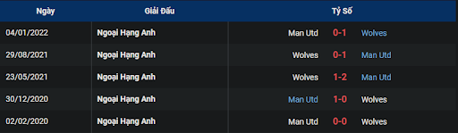 lich-su-wolves-vs-manchester-united-1930-ngay-31-12-2022-ngoai-hang-anh